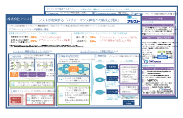 パフォーマンス障害への備えと対策資料